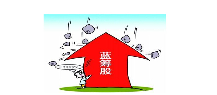 如何从板块中挑选龙头股,如何从众多股票中选出强势股