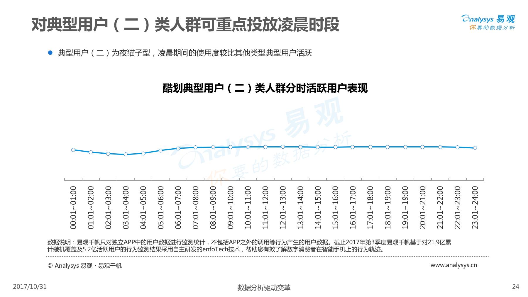 酷划锁屏用户女性高于男性,除此以外还有些你不知道的……