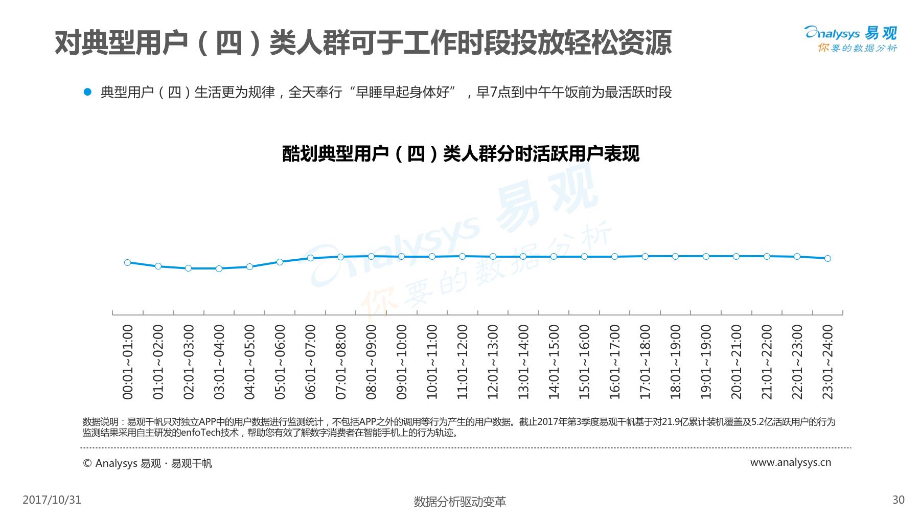 酷划锁屏用户女性高于男性,除此以外还有些你不知道的……