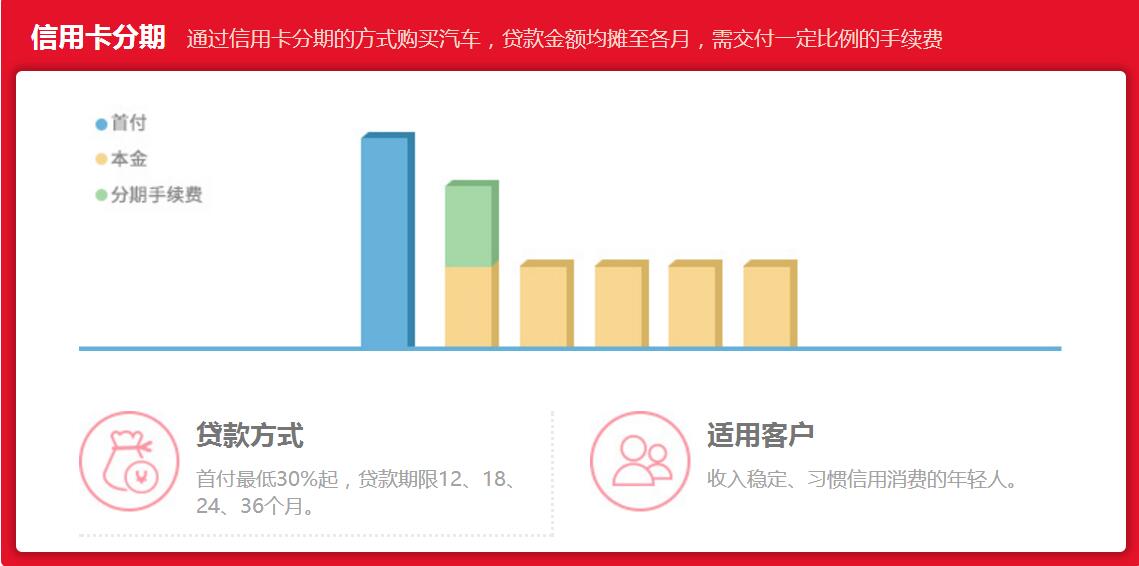 你可长点心啊完整版,关于汽车贷款的最新政策
