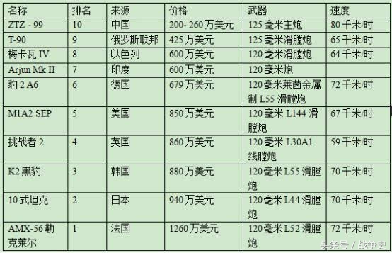 波兰援助豹2坦克,波兰购买豹2坦克