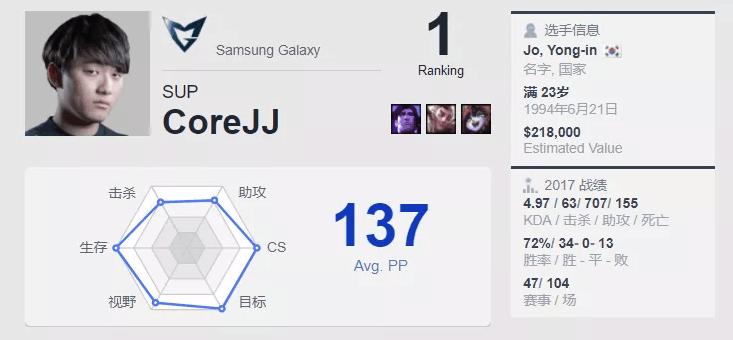 虽败犹荣亚军,虽败犹荣无缘男单16强