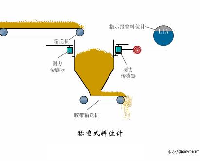 常见的传感器及其工作原理讲解,传感器及传感器的工作原理图解