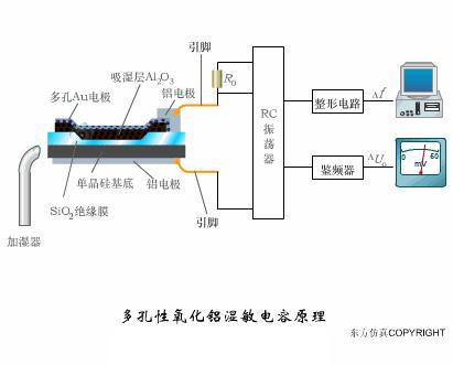 常见的传感器及其工作原理讲解,传感器及传感器的工作原理图解