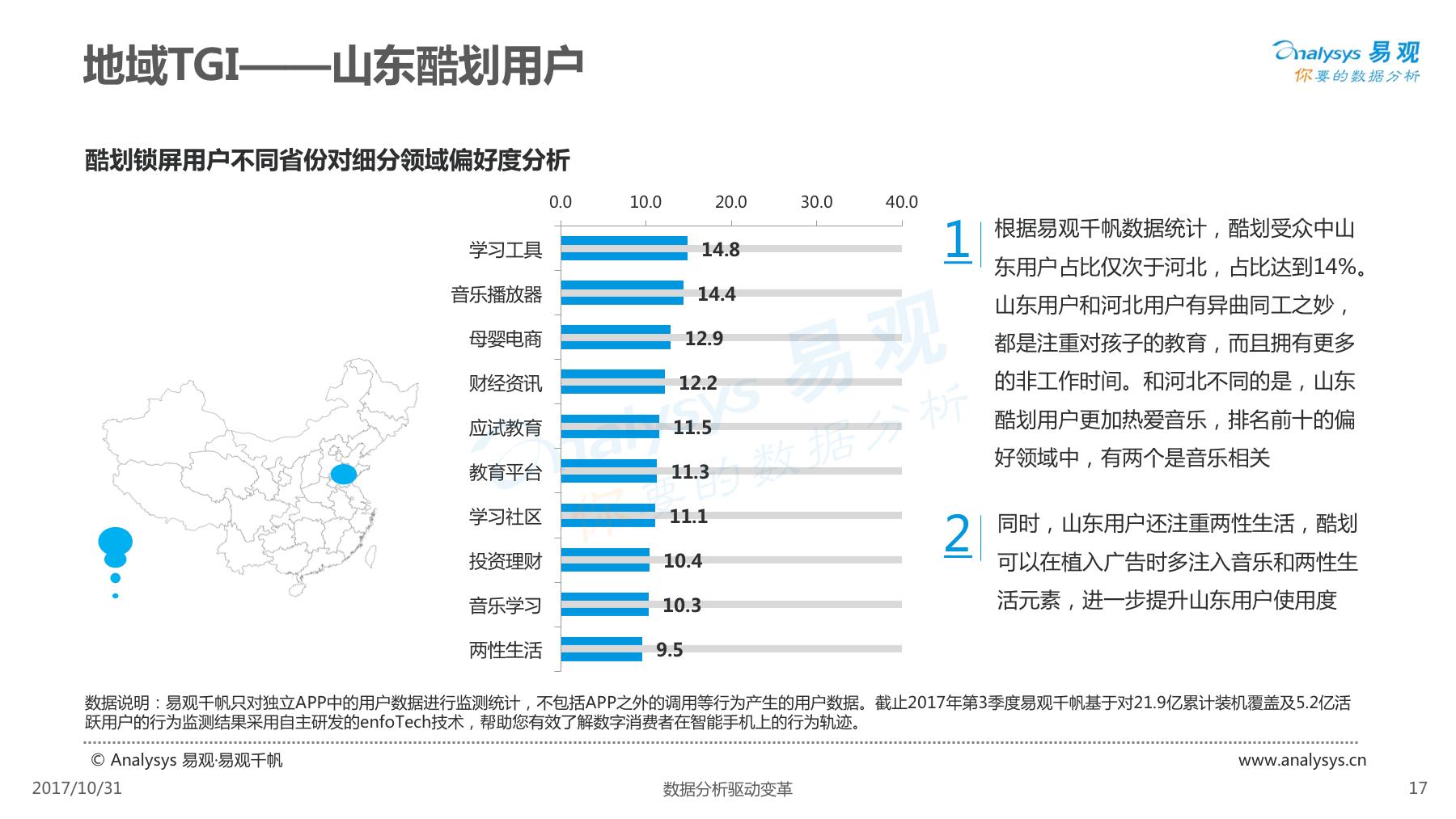酷划锁屏用户女性高于男性,除此以外还有些你不知道的……