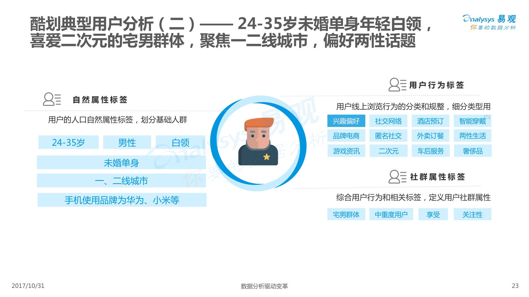 酷划锁屏用户女性高于男性,除此以外还有些你不知道的……