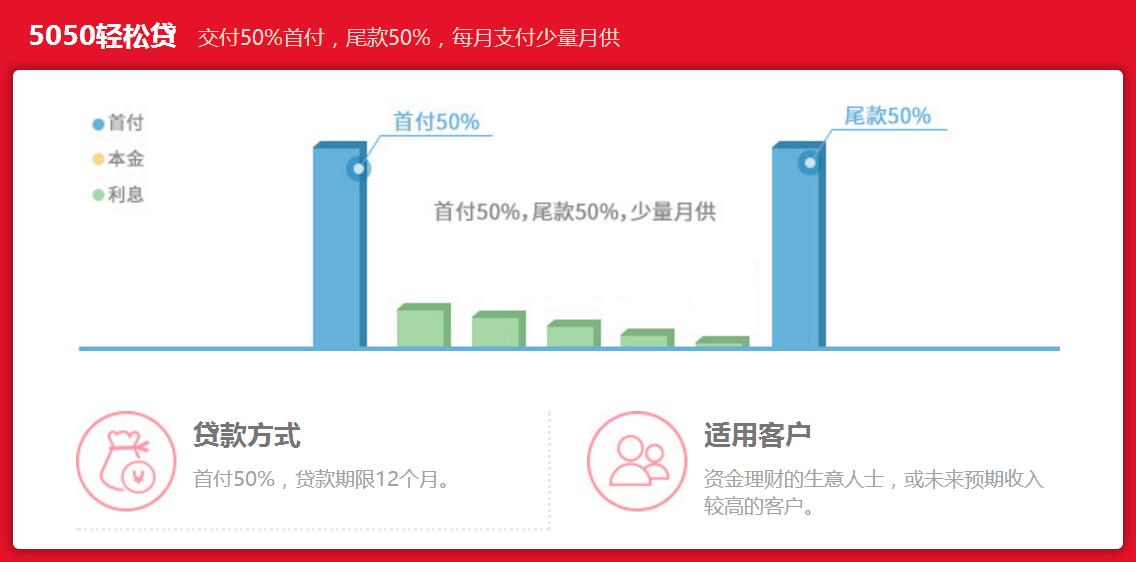 你可长点心啊完整版,关于汽车贷款的最新政策