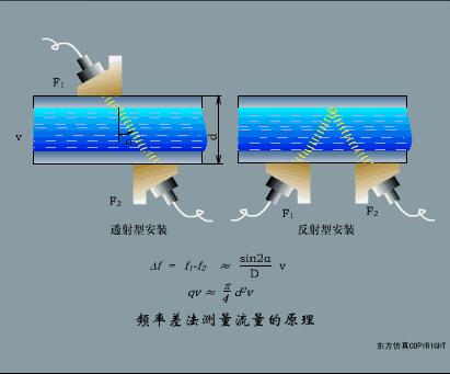 常见的传感器及其工作原理讲解,传感器及传感器的工作原理图解