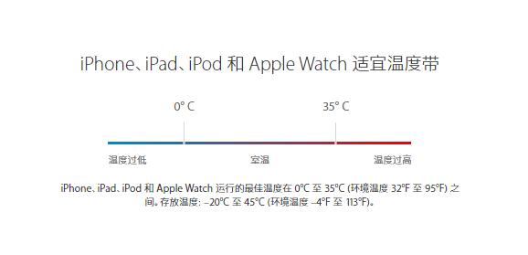 苹果手机怎么设置充电80%停止充电,苹果手机充电到100%怎么语音提示