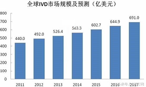 IVD产品经理系列——实验室运营分类知识文库（8）生化