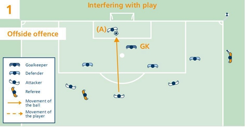 足球规则越位集锦大全图解,最新足球越位规则图解详解