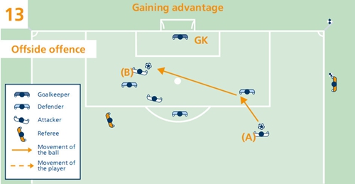 足球规则越位集锦大全图解,最新足球越位规则图解详解