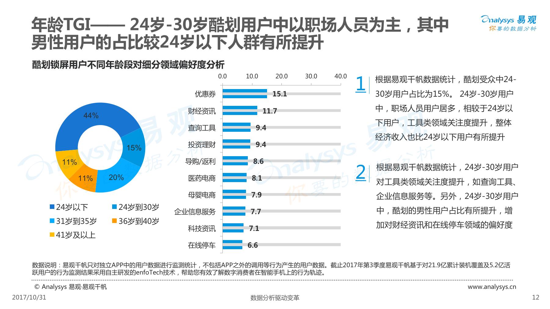 酷划锁屏用户女性高于男性,除此以外还有些你不知道的……