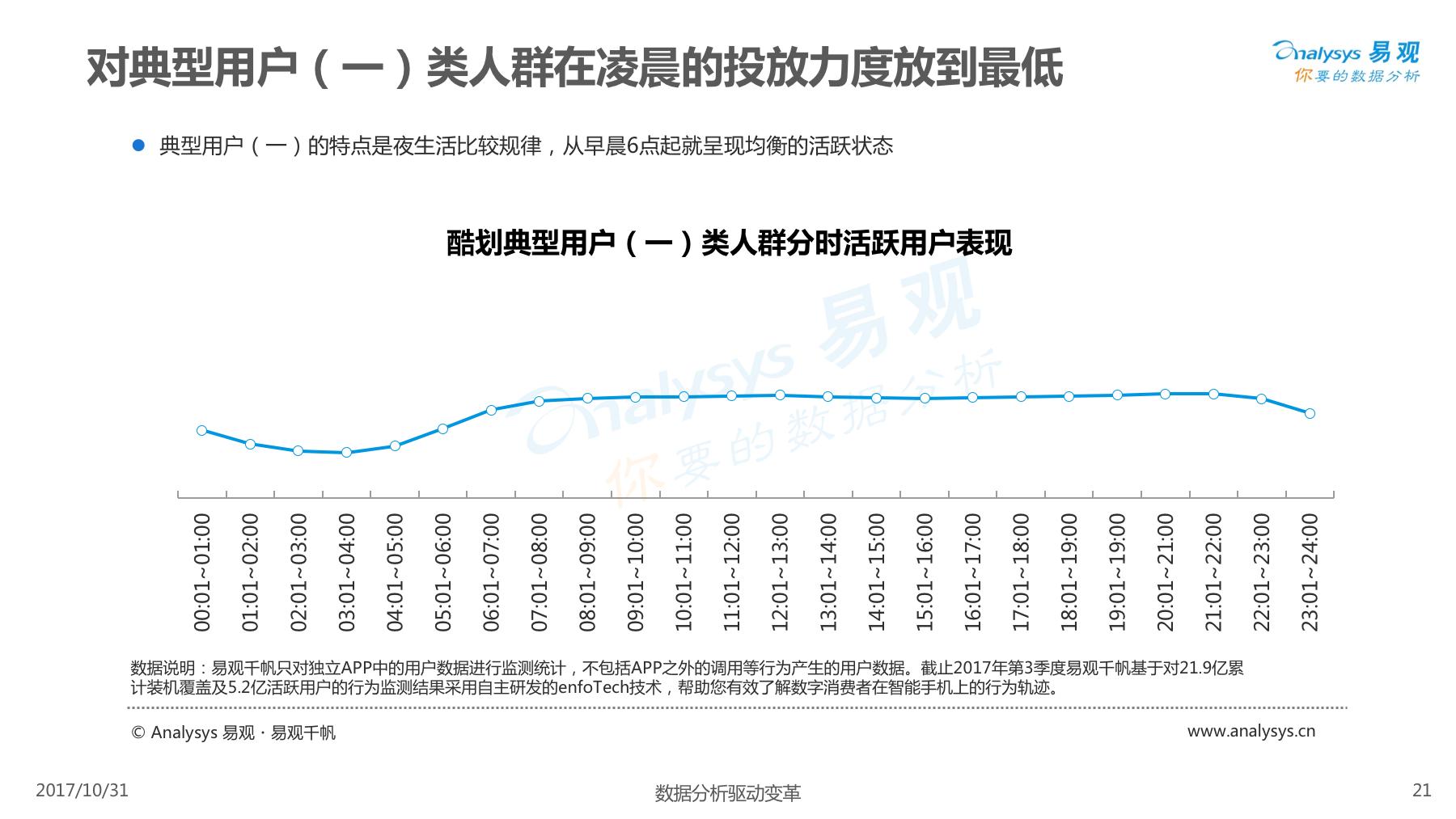 酷划锁屏用户女性高于男性,除此以外还有些你不知道的……