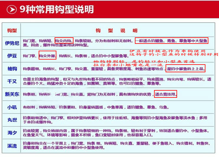 钓鱼鱼钩要怎么选择才合适,初级钓鱼视频鱼钩的选择