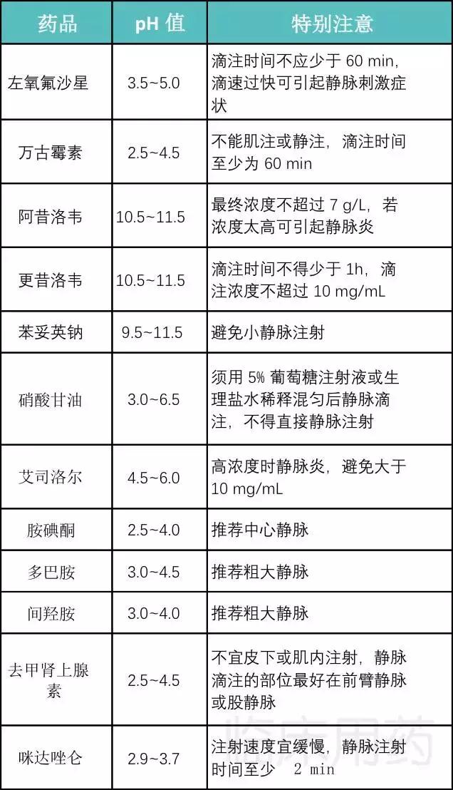 输液导致静脉炎原因,输液出现静脉炎怎么回事