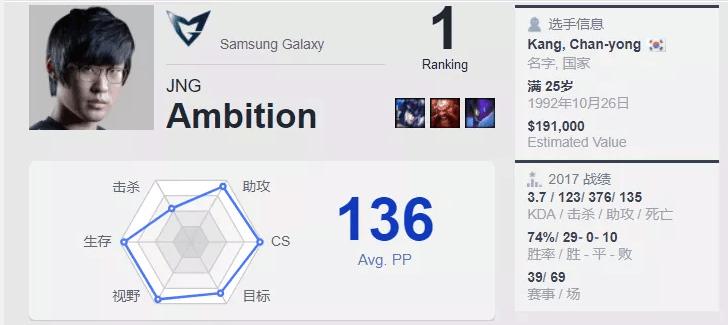 虽败犹荣亚军,虽败犹荣无缘男单16强