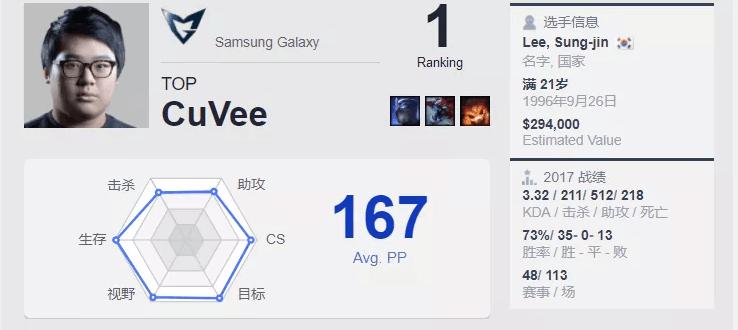 虽败犹荣亚军,虽败犹荣无缘男单16强