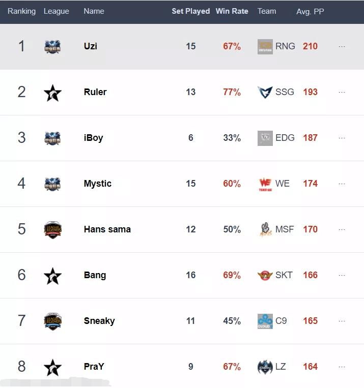 虽败犹荣亚军,虽败犹荣无缘男单16强