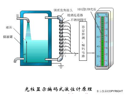 常见的传感器及其工作原理讲解,传感器及传感器的工作原理图解