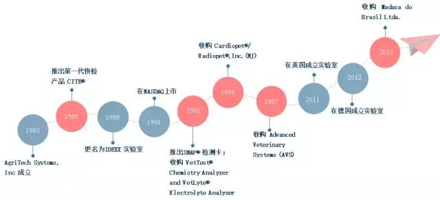 「宠研社」中信建投叶乐：美国的宠物诊断行业发展得怎么样？