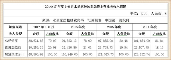 刘嘉玲水星家纺的广告词,刘嘉玲哪年为水星家纺代言