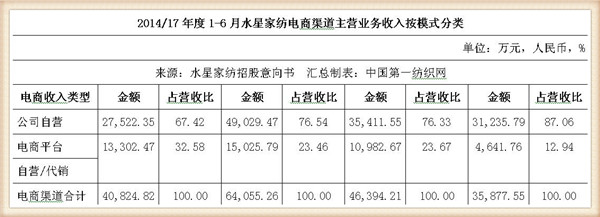 刘嘉玲水星家纺的广告词,刘嘉玲哪年为水星家纺代言