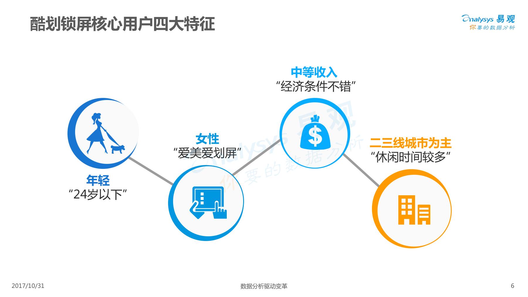酷划锁屏用户女性高于男性,除此以外还有些你不知道的……
