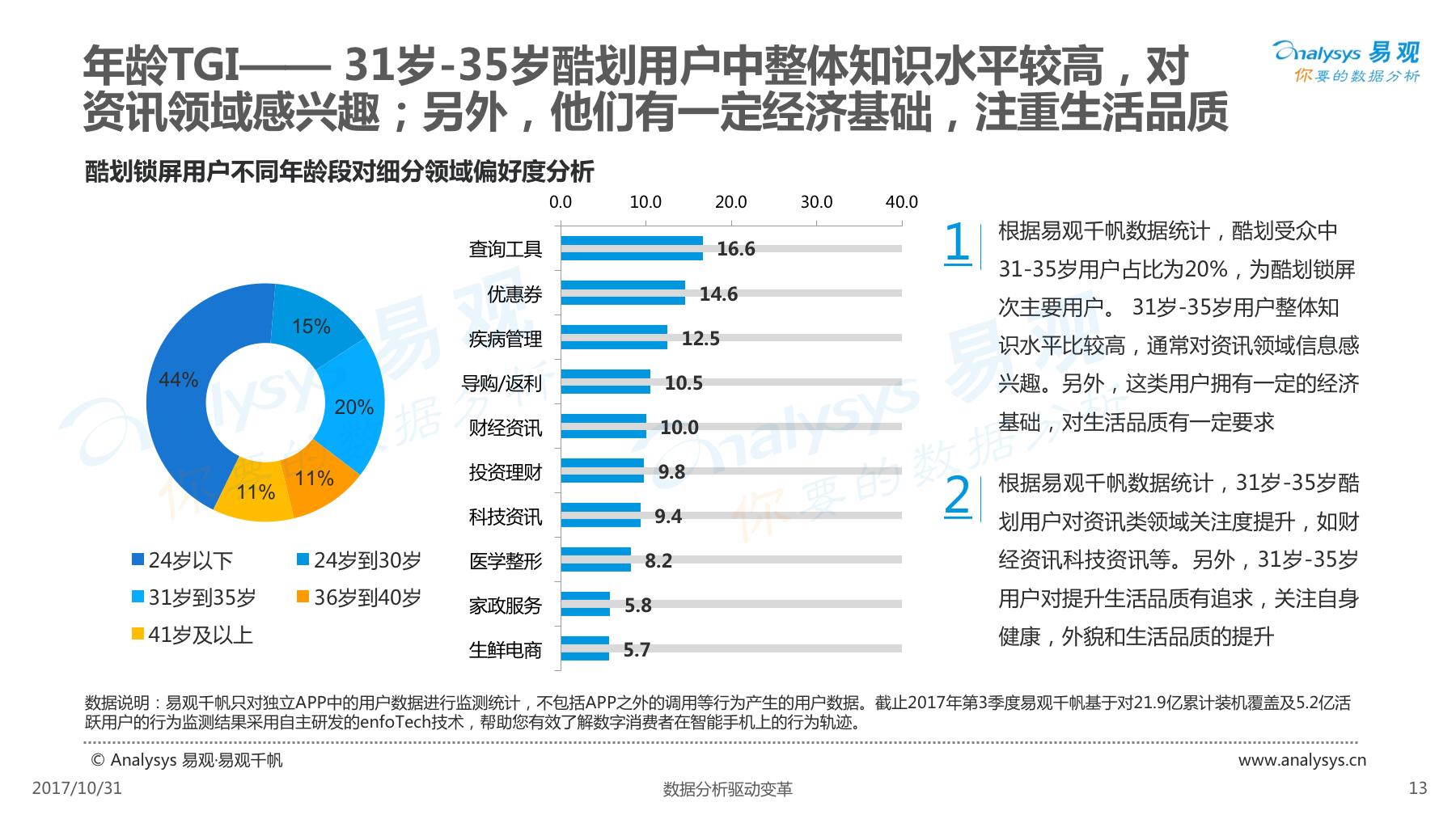 酷划锁屏用户女性高于男性,除此以外还有些你不知道的……