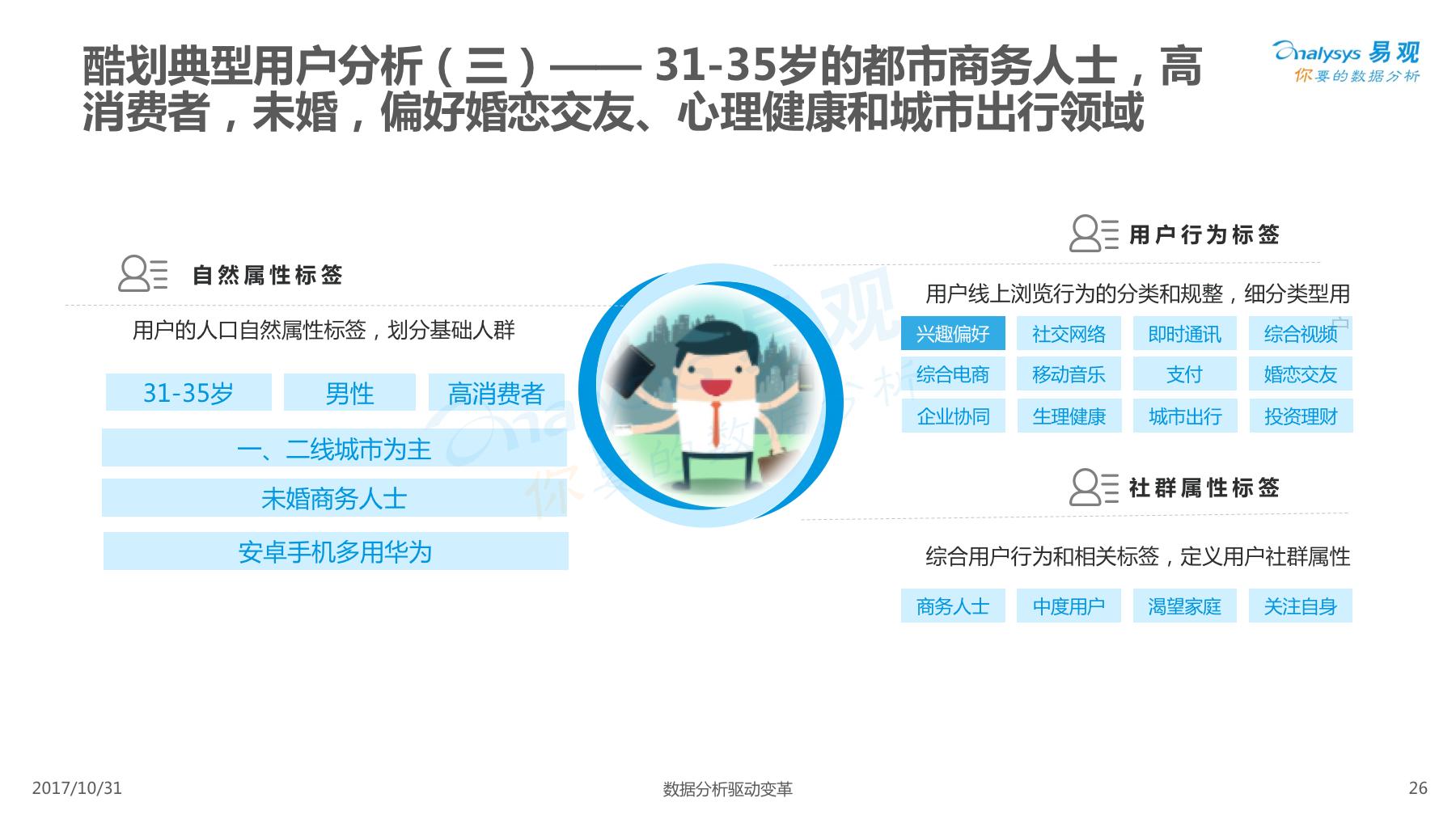 酷划锁屏用户女性高于男性,除此以外还有些你不知道的……