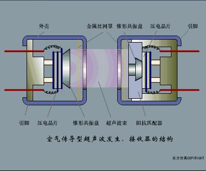 常见的传感器及其工作原理讲解,传感器及传感器的工作原理图解