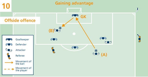 足球规则越位集锦大全图解,最新足球越位规则图解详解