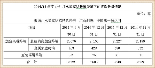 刘嘉玲水星家纺的广告词,刘嘉玲哪年为水星家纺代言