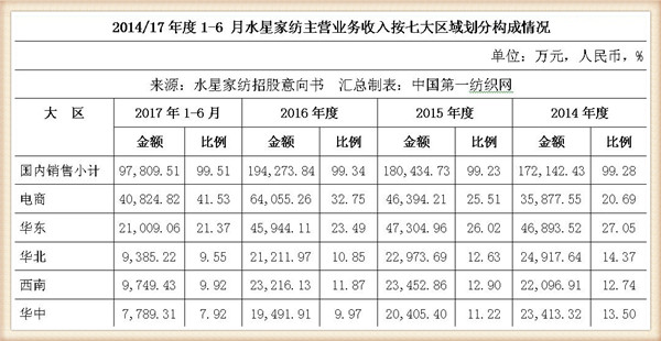 刘嘉玲水星家纺的广告词,刘嘉玲哪年为水星家纺代言