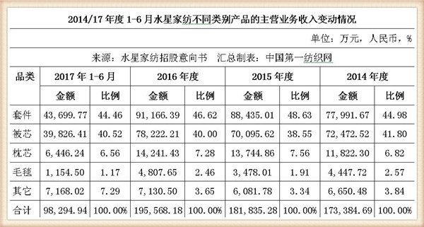 刘嘉玲水星家纺的广告词,刘嘉玲哪年为水星家纺代言