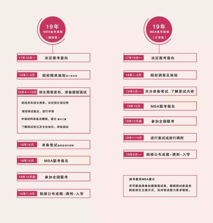 mba2020备考规划,备考mba需要怎么准备和安排