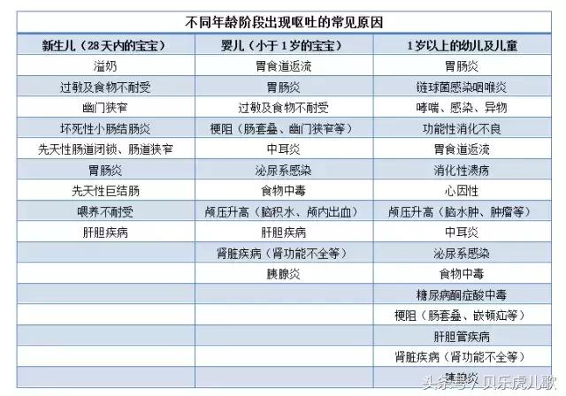 宝宝又吐又泻是怎么回事,宝宝呕吐不止喝水都吐怎么回事