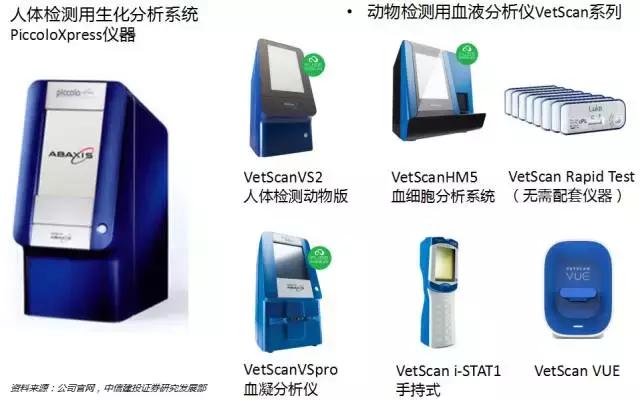 「宠研社」中信建投叶乐：美国的宠物诊断行业发展得怎么样？