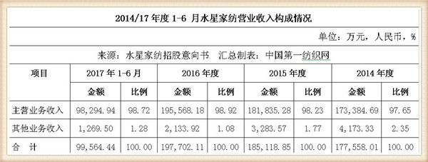 刘嘉玲水星家纺的广告词,刘嘉玲哪年为水星家纺代言