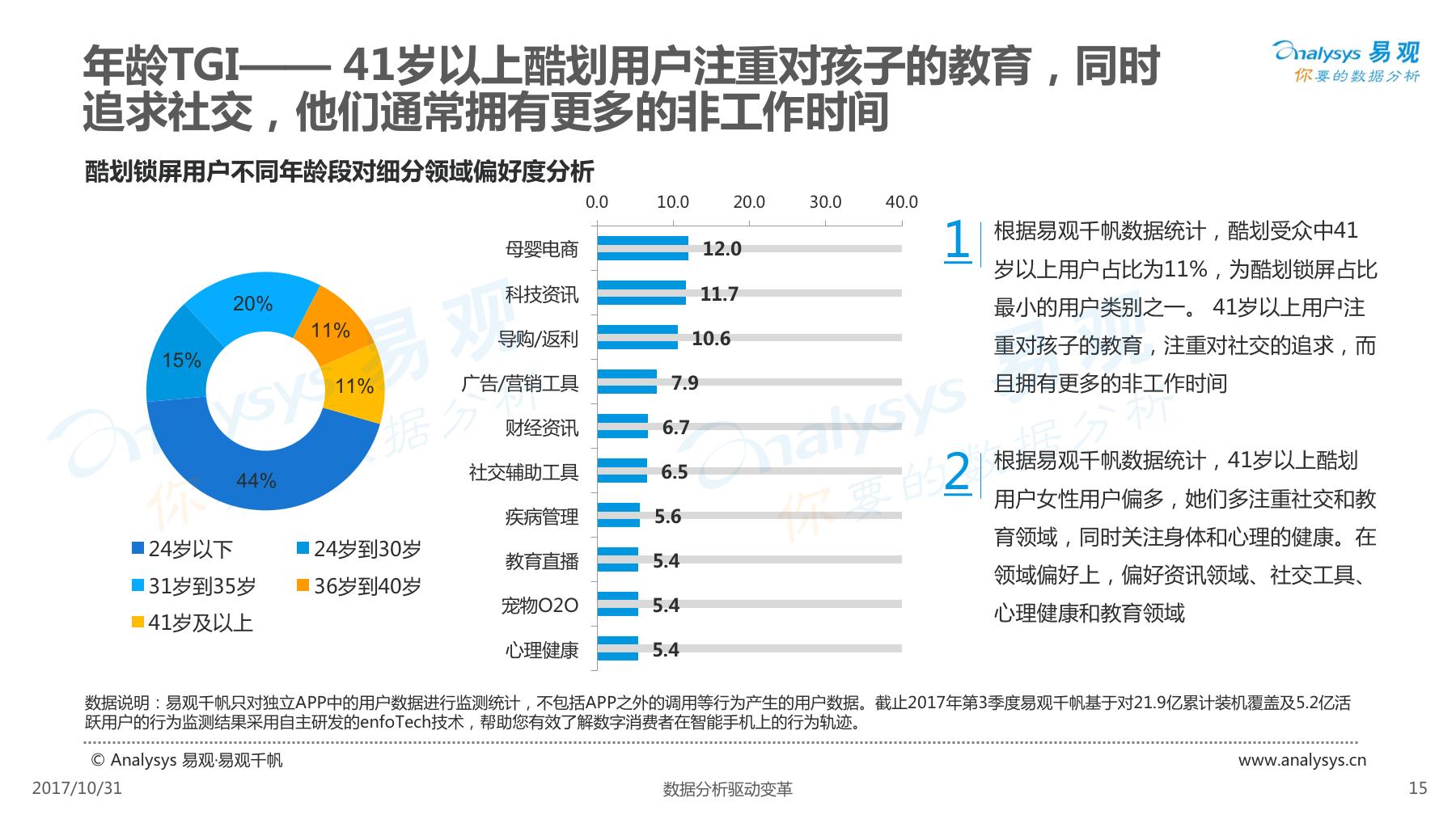 酷划锁屏用户女性高于男性,除此以外还有些你不知道的……