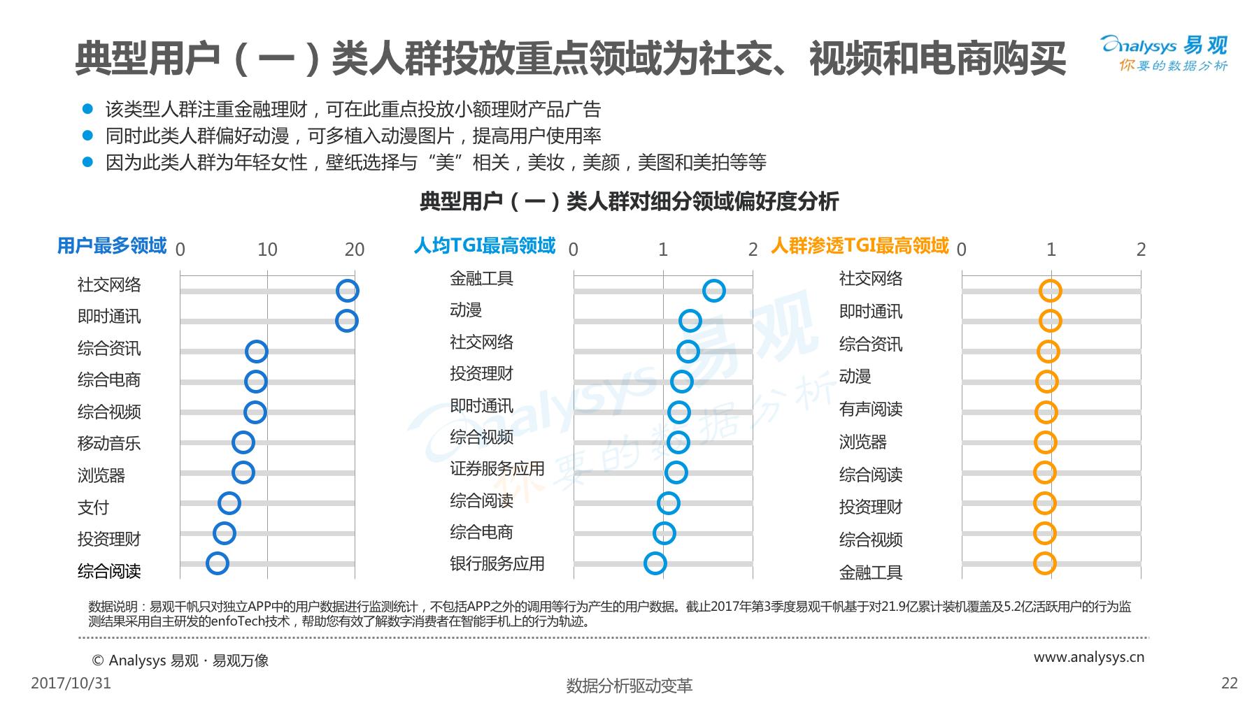酷划锁屏用户女性高于男性,除此以外还有些你不知道的……