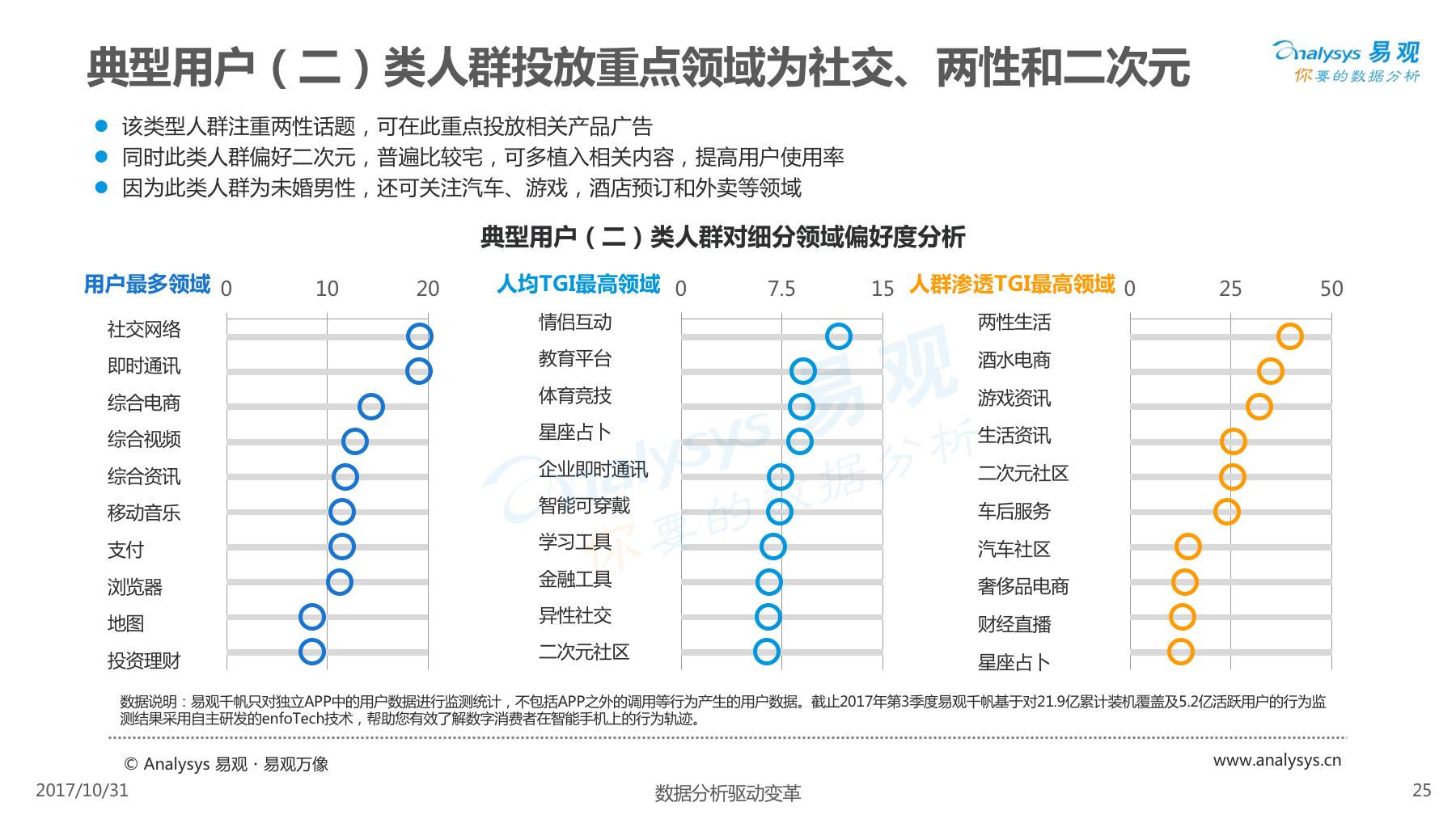 酷划锁屏用户女性高于男性,除此以外还有些你不知道的……