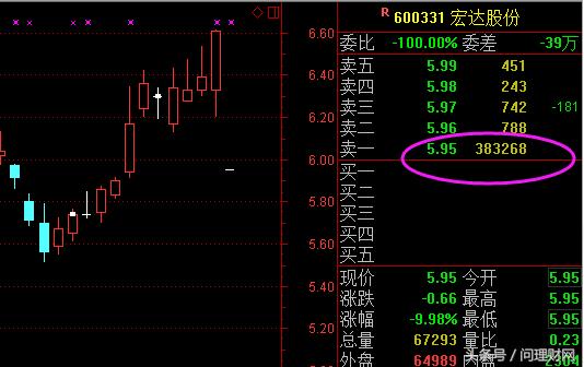 散户10亿封跌停,1000多万封跌停