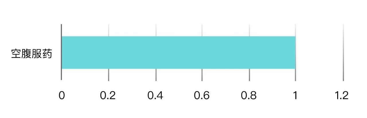 印度靶向药和特罗凯有什么区别,特罗凯是第几代靶向药