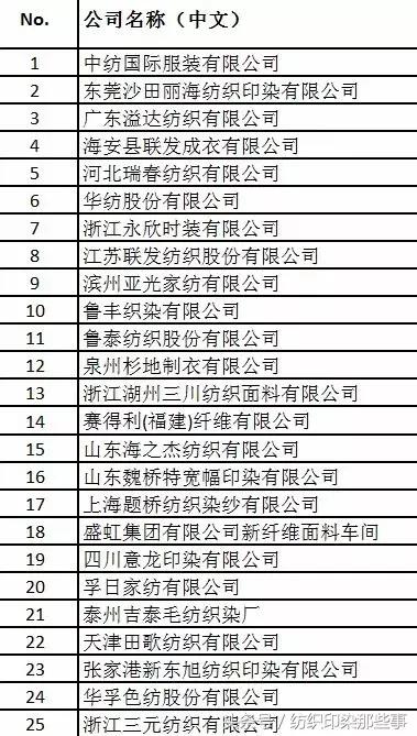 全国各地纺织印染厂,中国十大印染厂