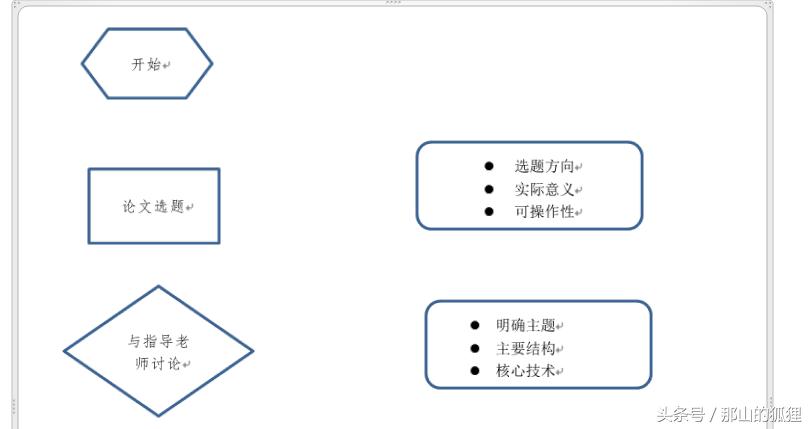 word2010制作流程图视频,word2010保存文档流程图