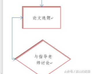 word2010制作流程图视频,word2010保存文档流程图