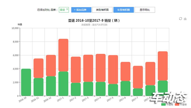 为什么雷诺卖得不好,小众双门跑车雷诺
