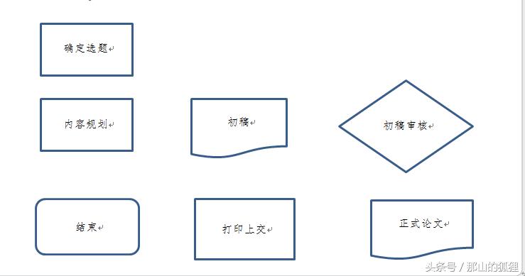 word2010制作流程图视频,word2010保存文档流程图
