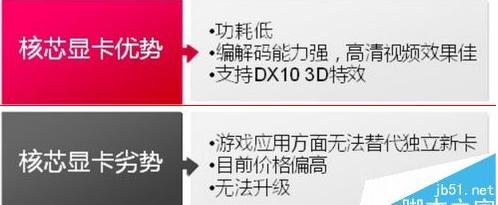 老台式电脑怎么选购独立显卡,笔记本电脑显示芯片和显卡的区别